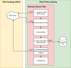 Remote server filer 2.jpg