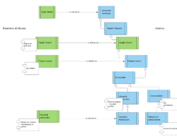 Data model ontology connection.png