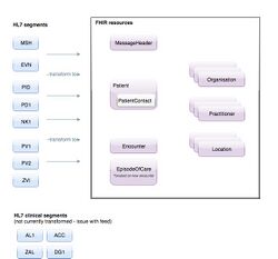 Transformation Overview Homerton.jpg