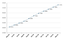 Frailty graph April2025.png
