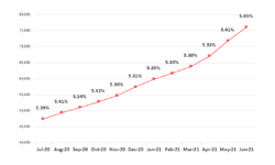 Frailty graph June2021.png