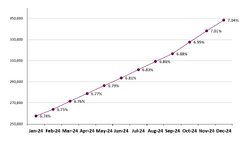 Frailty graph Dec2024.png