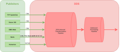 Inbound Transformation Pipeline Overview-Overview.png