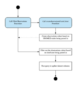 RSD SQL Guide C2 Fig 6.3.png