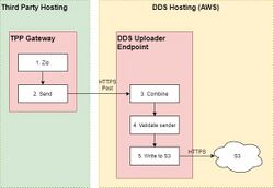 DDS Uploader Endpoint 2.jpg