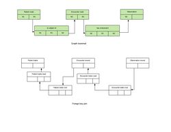Graph vs relational traverse.jpeg