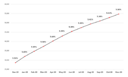Frailty graph Nov2020.png