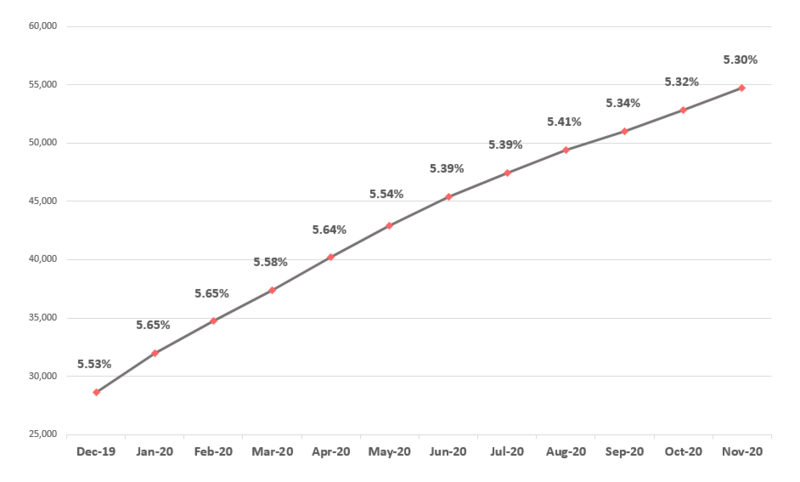 File:Frailty graph Nov2020.png