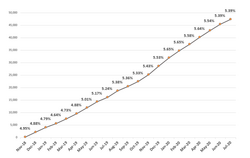 Frailty graph.png