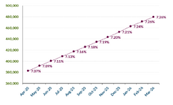Frailty graph March2026.png