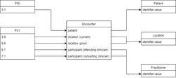 Hl7 to fhir encounter.png