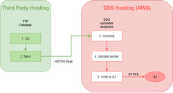 TPP uploader endpoint-Overview.png