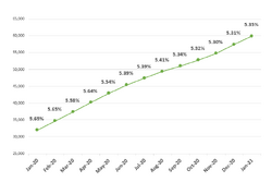 Frailty graph Jan2020.png