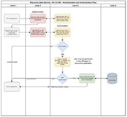 HL7v2 workflow.png