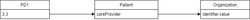 Hl7 to fhir patient.png