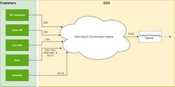 Inbound Pipeline - Raw Data.jpg
