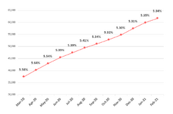 Frailty graph Feb2021.png