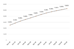 Frailty graph Oct2020.png