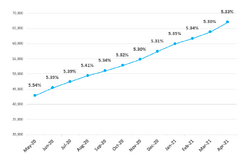 Frailty graph Apr2021.png