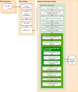 Process steps.png