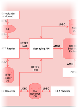 Messaging API overview.png