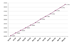 Frailty graph May2024.png