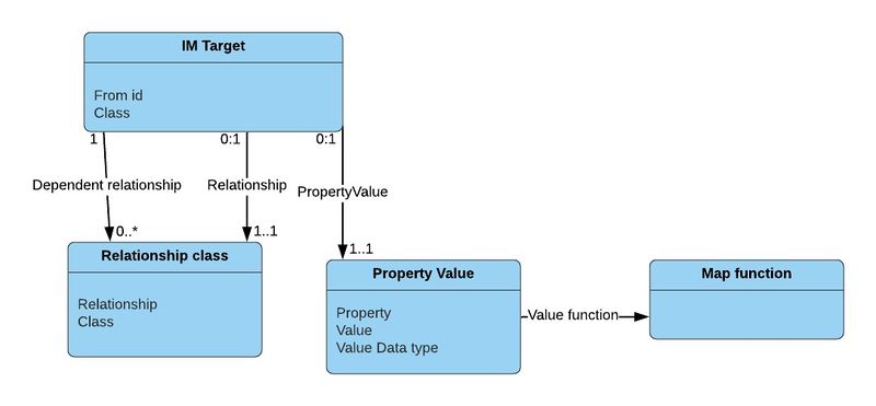 File:IM Target resource.jpg