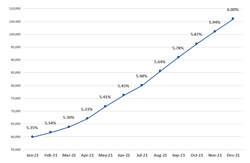 Frailty graph Dec2021.png