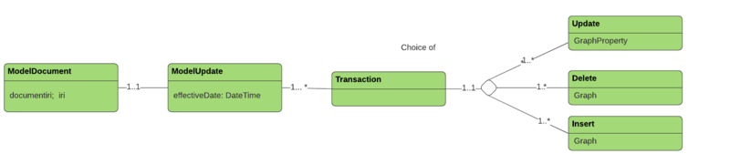 Information model components.png