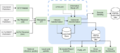 Thumbnail for version as of 16:51, 3 February 2021