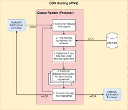Protocol Queue Reader 2.jpg