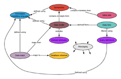 Information model components.png