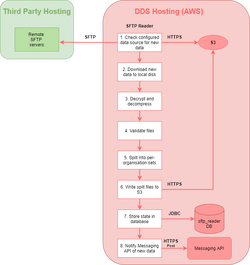 SFTP reader details.png