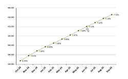 Frailty graph Sept2025.png